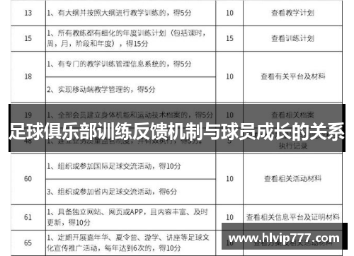 足球俱乐部训练反馈机制与球员成长的关系